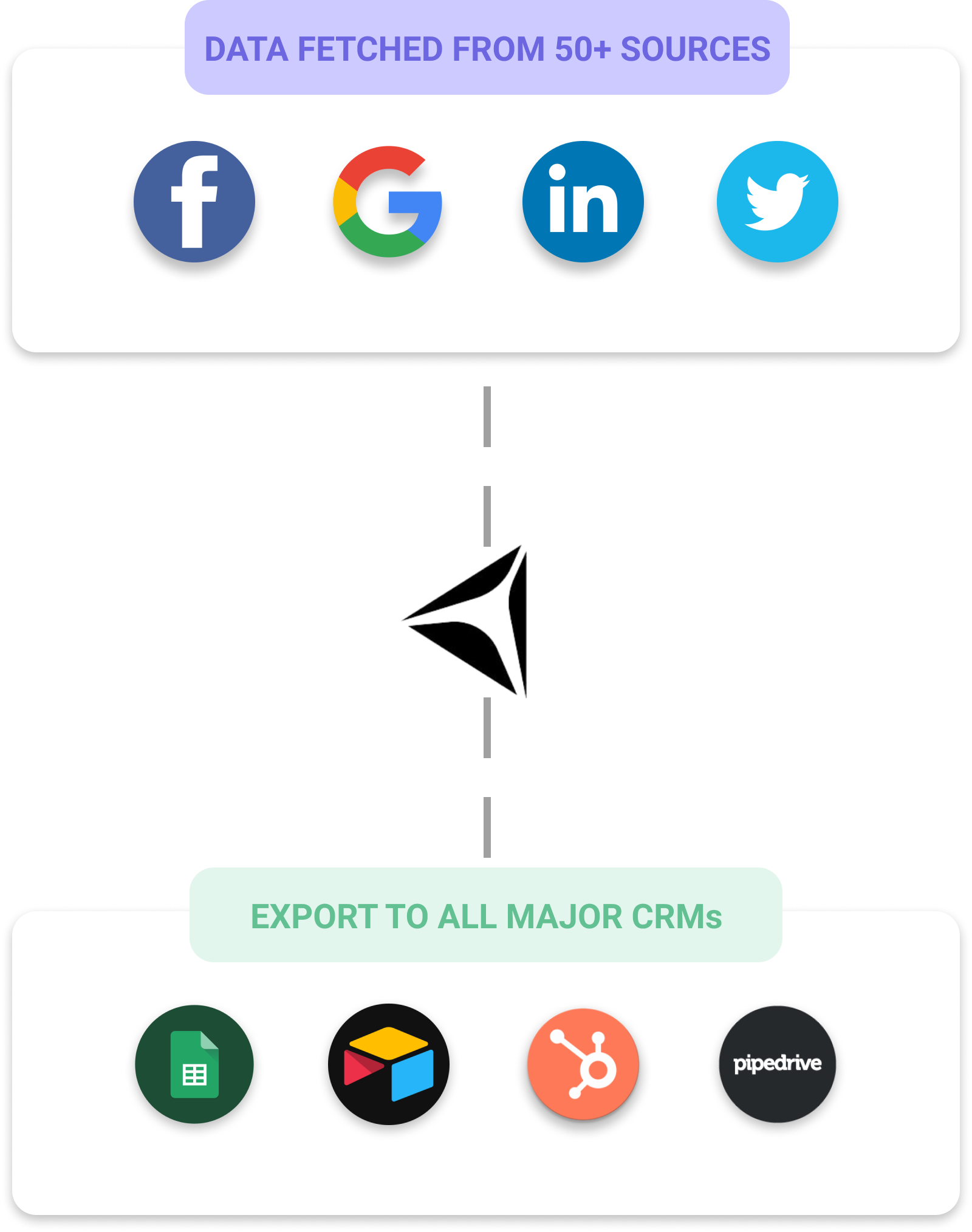 Real Time Data Enrichment with Data Chroma