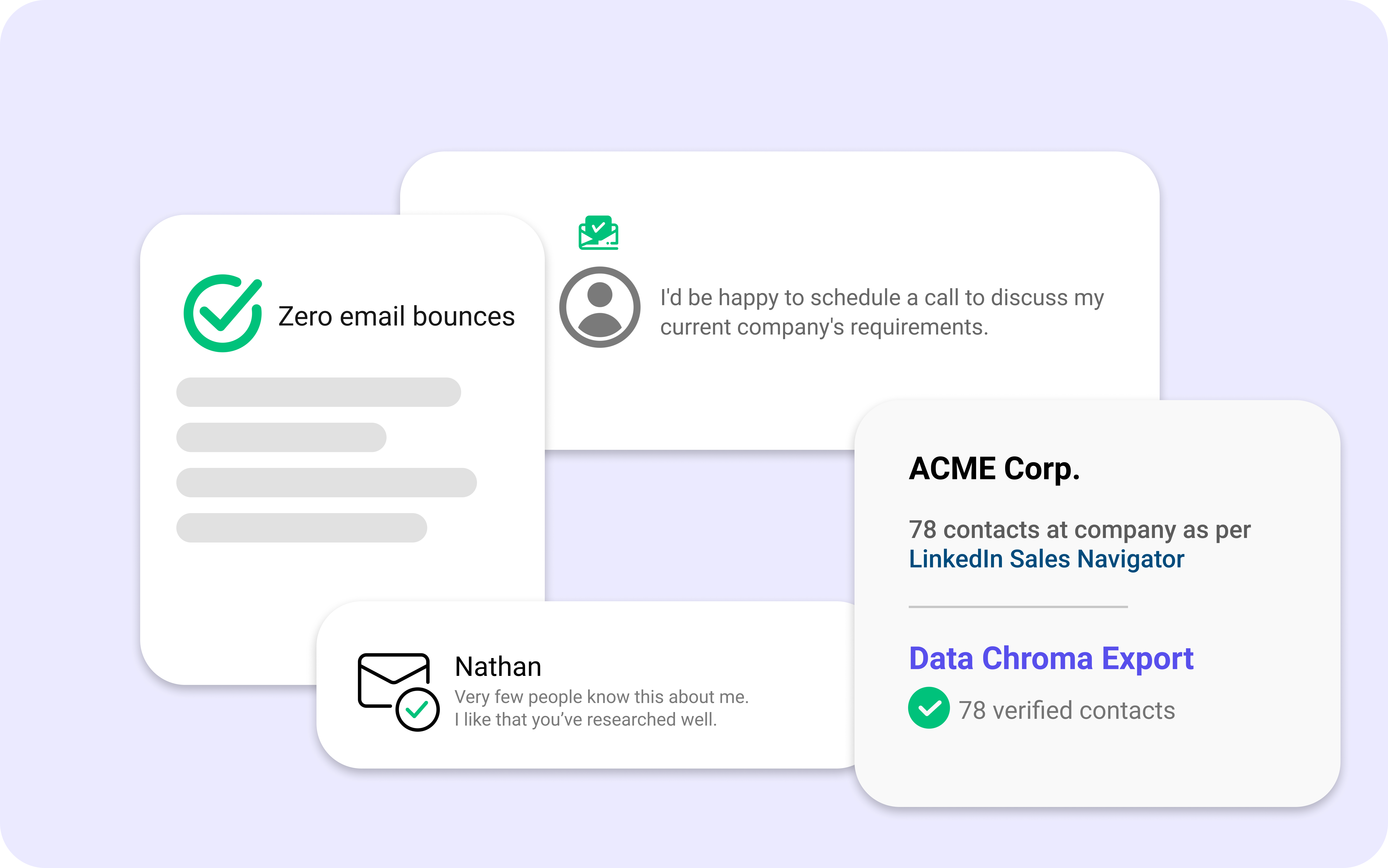 How B2B Lead Generation process happens with Data Chroma